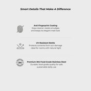 A light gray informational graphic with the heading 'Smart Details That Make A Difference' and three feature callouts: anti-fingerprint coating, UV-resistant bottle, and premium 304 food-grade stainless steel.