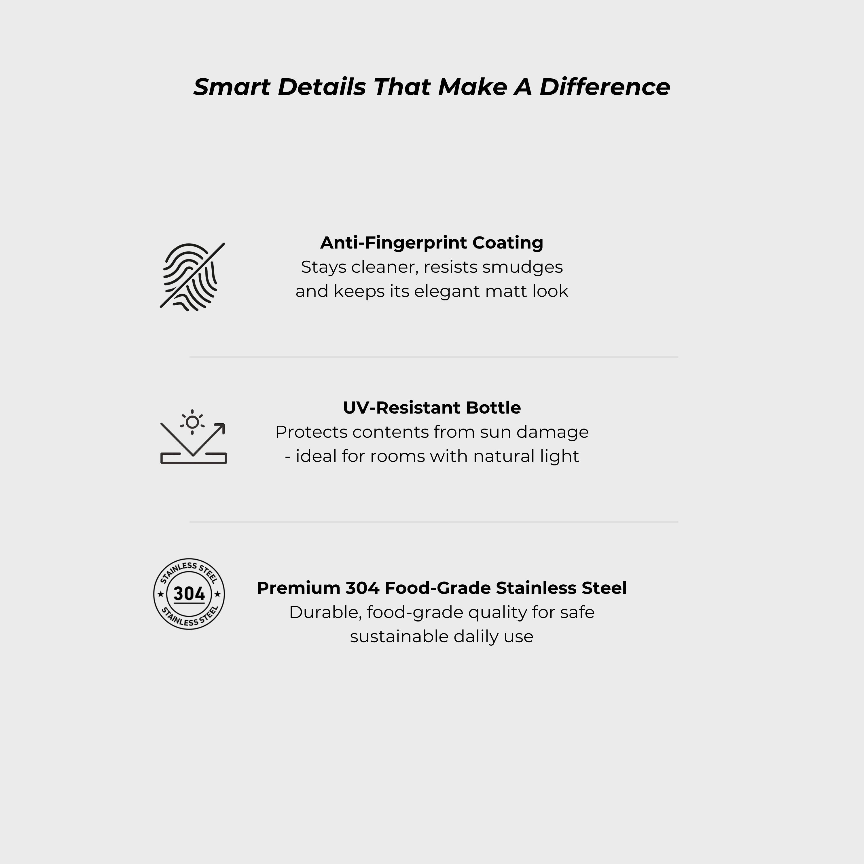 A light gray informational graphic with the heading 'Smart Details That Make A Difference' and three feature callouts: anti-fingerprint coating, UV-resistant bottle, and premium 304 food-grade stainless steel.