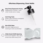 Key features of a frosted glass bottle dispenser, highlighting refillable design, durable pump, and modern finish for everyday use